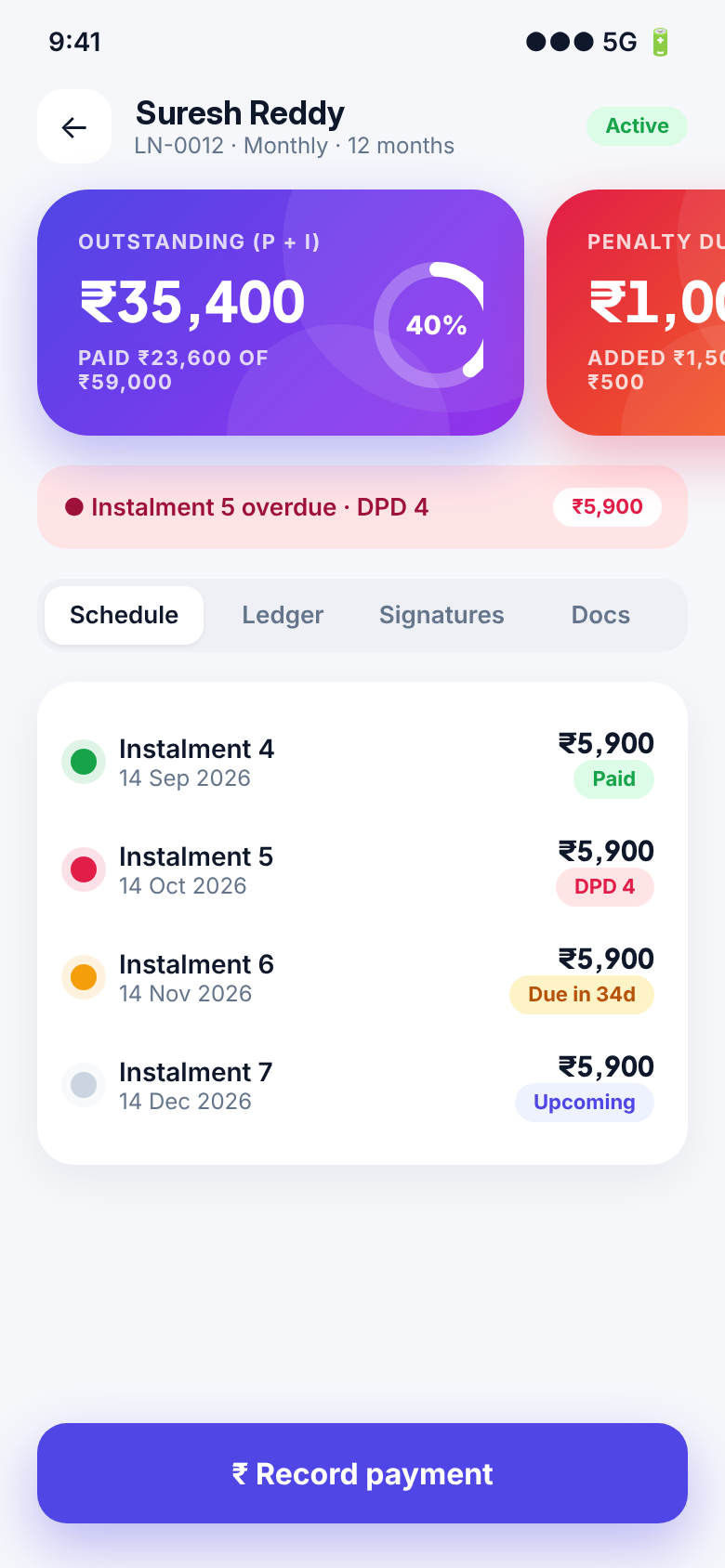 Loan detail with schedule and penalty tracking